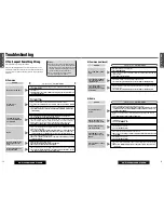 Предварительный просмотр 15 страницы Panasonic CQ-C1300AN Operating Instructions Manual