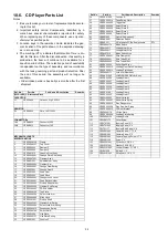 Предварительный просмотр 32 страницы Panasonic CQ-C1305L Service Manual