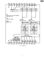 Предварительный просмотр 11 страницы Panasonic CQ-C1315N Service Manual