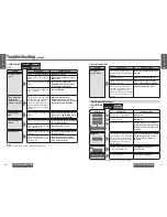 Предварительный просмотр 15 страницы Panasonic CQ-C3200 Operating Instructions Manual