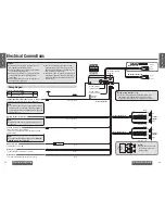 Предварительный просмотр 21 страницы Panasonic CQ-C3200 Operating Instructions Manual