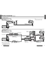 Предварительный просмотр 22 страницы Panasonic CQ-C3200 Operating Instructions Manual