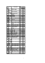 Предварительный просмотр 9 страницы Panasonic CQ-C3300U - In-Dash CD Player Service Manual