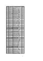 Предварительный просмотр 31 страницы Panasonic CQ-C3300U - In-Dash CD Player Service Manual