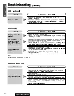 Предварительный просмотр 32 страницы Panasonic CQ-C3301 Operating Instructions Manual