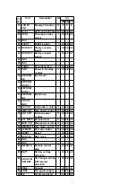 Предварительный просмотр 7 страницы Panasonic CQ-C3302N Service Manual