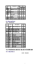 Предварительный просмотр 9 страницы Panasonic CQ-C3303N Service Manual