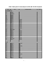 Предварительный просмотр 14 страницы Panasonic CQ-C3303N Service Manual