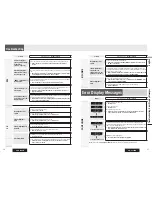 Предварительный просмотр 16 страницы Panasonic CQ-C3305N Operating Instructions Manual