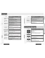 Предварительный просмотр 14 страницы Panasonic CQ-C3305U Operating Instructions Manual