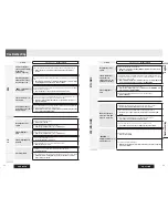 Предварительный просмотр 17 страницы Panasonic CQ-C3355N Operating Instructions Manual