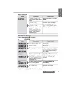 Предварительный просмотр 34 страницы Panasonic CQ-C5100W Operating Instructions Manual