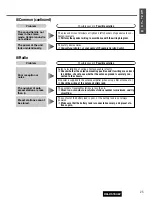 Предварительный просмотр 25 страницы Panasonic CQ-C5153W Operating Instructions Manual