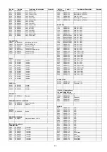 Предварительный просмотр 28 страницы Panasonic CQ-C5153W Service Manual