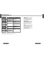 Предварительный просмотр 21 страницы Panasonic CQ-C5210 Operating Instructions Manual