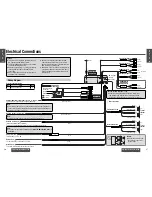 Предварительный просмотр 26 страницы Panasonic CQ-C5210 Operating Instructions Manual