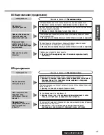 Предварительный просмотр 31 страницы Panasonic CQ-C5302W (Russian) 