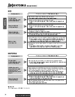 Предварительный просмотр 32 страницы Panasonic CQ-C5302W (Russian) 