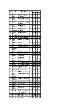 Предварительный просмотр 7 страницы Panasonic CQ-C5303N Service Manual