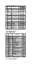 Предварительный просмотр 10 страницы Panasonic CQ-C5303N Service Manual