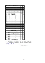 Предварительный просмотр 13 страницы Panasonic CQ-C5303N Service Manual