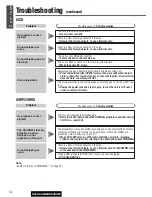 Предварительный просмотр 31 страницы Panasonic CQ-C5303W Operating Instructions Manual