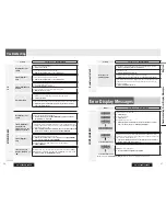 Предварительный просмотр 14 страницы Panasonic CQ-C5305U Operating Instructions Manual