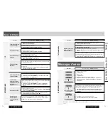 Предварительный просмотр 28 страницы Panasonic CQ-C5305U Operating Instructions Manual