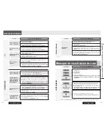 Предварительный просмотр 42 страницы Panasonic CQ-C5305U Operating Instructions Manual