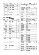 Предварительный просмотр 6 страницы Panasonic CQ-C5305U Service Manual