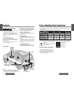 Предварительный просмотр 4 страницы Panasonic CQ-C5410 Operating Instructions Manual