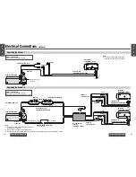 Предварительный просмотр 27 страницы Panasonic CQ-C5410 Operating Instructions Manual