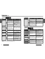 Предварительный просмотр 41 страницы Panasonic CQ-C5410 Operating Instructions Manual