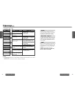 Предварительный просмотр 42 страницы Panasonic CQ-C5410 Operating Instructions Manual