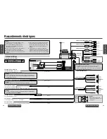 Предварительный просмотр 47 страницы Panasonic CQ-C5410 Operating Instructions Manual