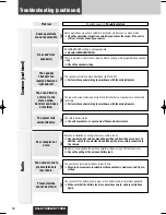 Предварительный просмотр 34 страницы Panasonic CQ-C7105U Operating Instructions Manual