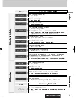 Предварительный просмотр 67 страницы Panasonic CQ-C7105U Operating Instructions Manual