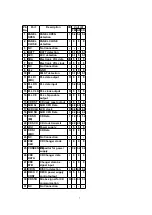 Предварительный просмотр 7 страницы Panasonic CQ-C7300W Service Manual