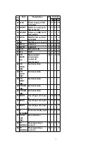 Preview for 8 page of Panasonic CQ-C7300W Service Manual