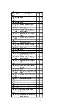 Предварительный просмотр 13 страницы Panasonic CQ-C7300W Service Manual