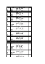 Предварительный просмотр 28 страницы Panasonic CQ-C7300W Service Manual