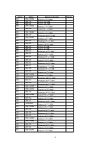 Предварительный просмотр 29 страницы Panasonic CQ-C7300W Service Manual