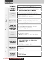 Предварительный просмотр 38 страницы Panasonic CQ-C7303N Operating Instructions Manual