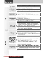 Предварительный просмотр 40 страницы Panasonic CQ-C7303N Operating Instructions Manual