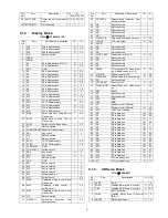 Предварительный просмотр 6 страницы Panasonic CQ-C7353N Service Manual