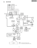 Предварительный просмотр 5 страницы Panasonic CQ-C7401W Service Manual