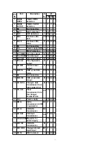 Предварительный просмотр 7 страницы Panasonic CQ-C7402W Service Manual