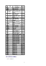 Предварительный просмотр 13 страницы Panasonic CQ-C7402W Service Manual