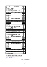 Предварительный просмотр 17 страницы Panasonic CQ-C7402W Service Manual