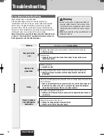 Предварительный просмотр 32 страницы Panasonic CQ-C7405W Operating Instructions Manual